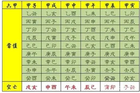 神 煞|八字算命基礎——神煞大全